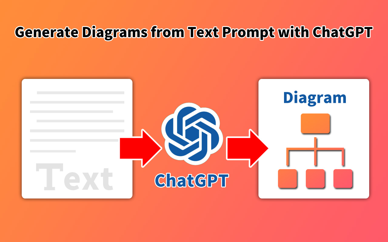 GPT Diagram Maker